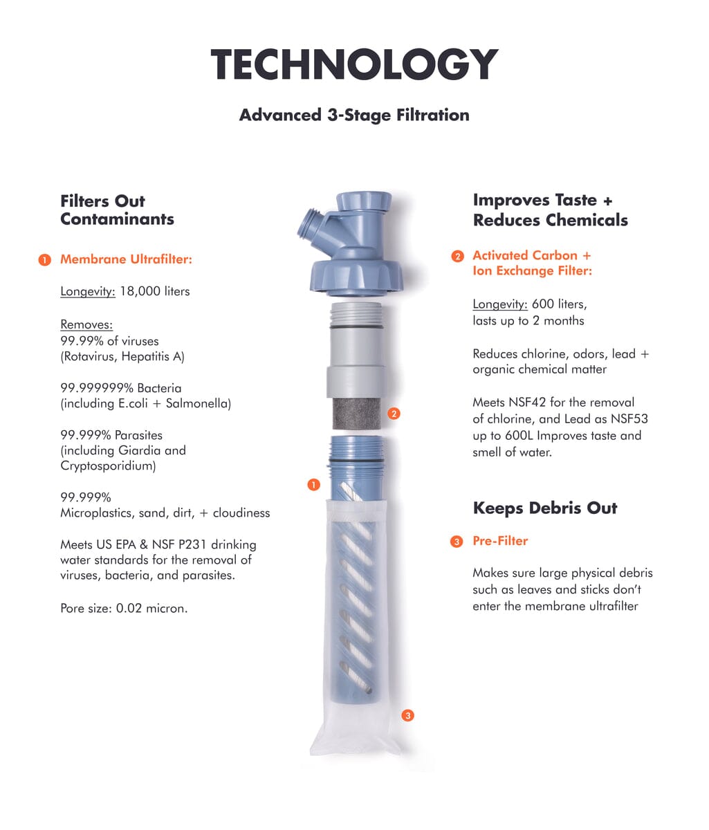LifeStraw Escape Purifier LifeStraw - Online store