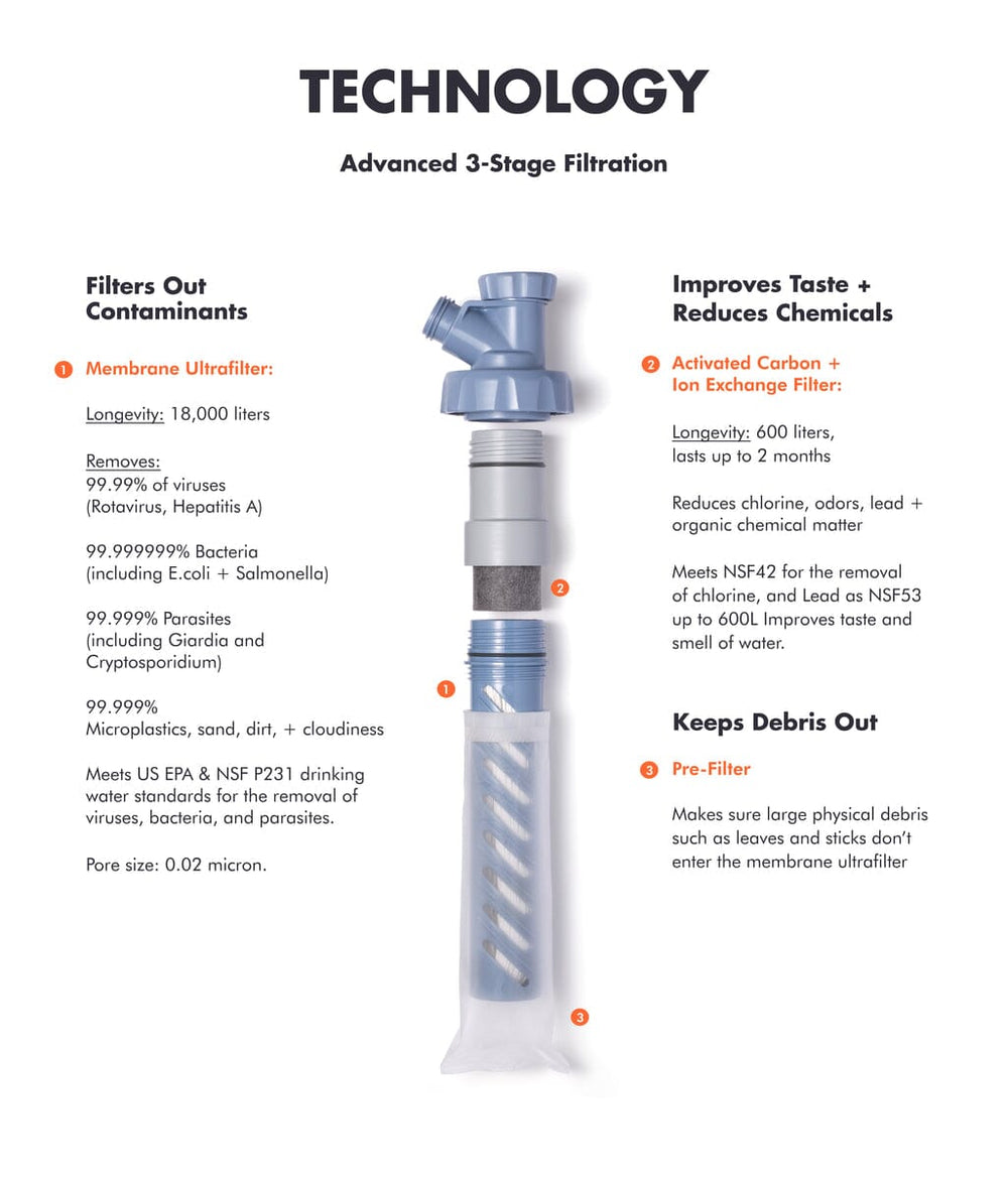 LifeStraw Escape Purifier LifeStraw - Online store
