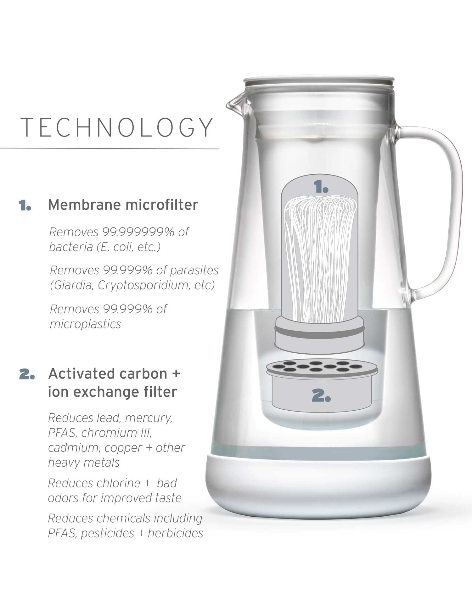 The Gratitude Bundle - 2 LifeStraw Home 7-Cup Glass Home LifeStraw - Online store