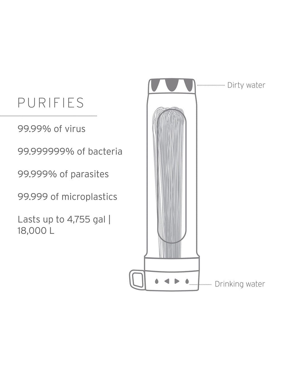 LifeStraw Peak Series Gravity Purifier Gravity filter LifeStraw - Online store