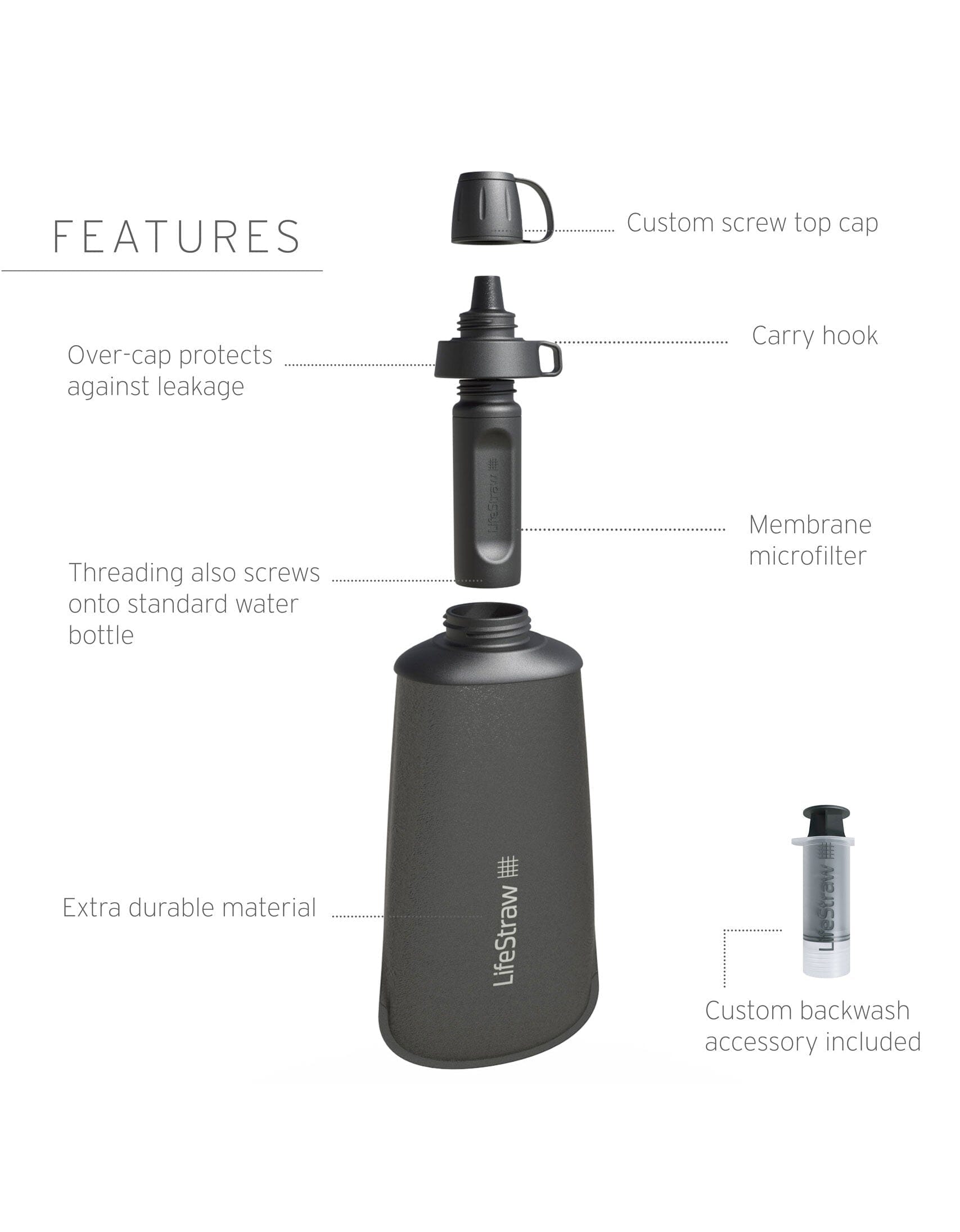 Fido flight: LifeStraw Peak Series Squeeze 1L + LifeStraw Peak Solo Bottle Filter LifeStraw - Online store
