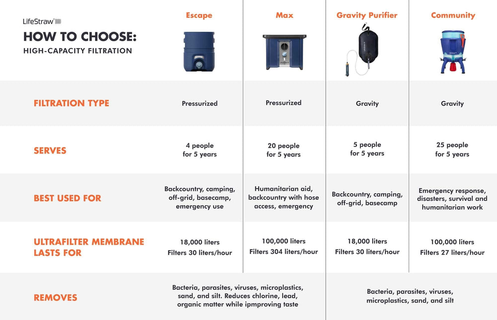 LifeStraw Community Purifier LifeStraw - Online store