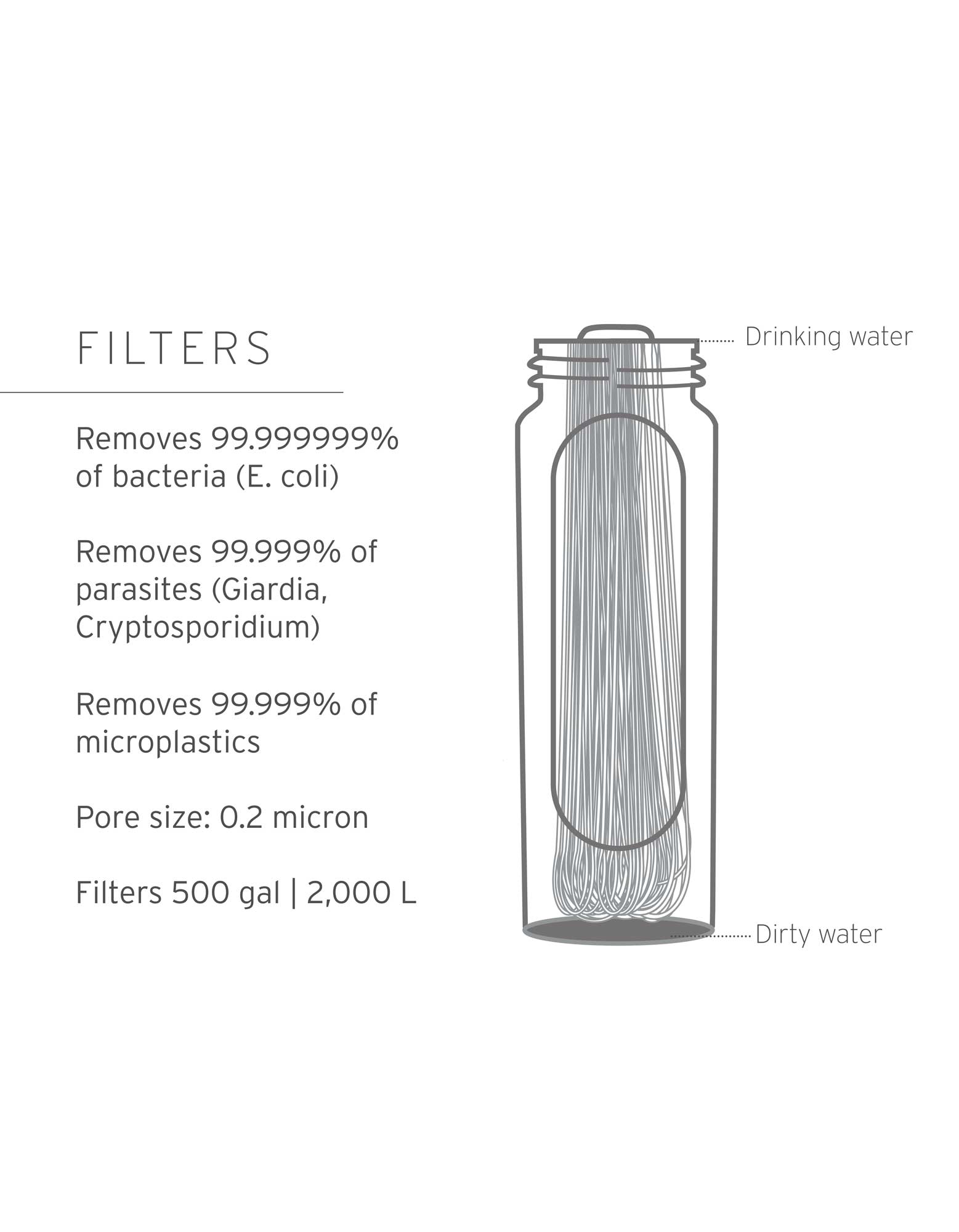LifeStraw Peak Series Gravity Filter System – 8L Gravity filter LifeStraw Water Filters & Purifiers