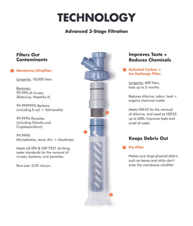 LifeStraw Escape Purifier LifeStraw - Online store