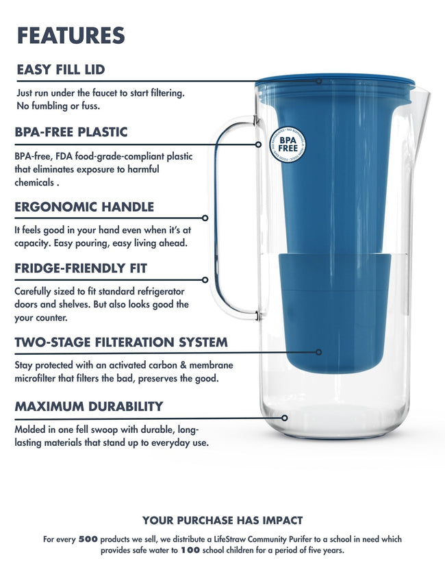 LifeStraw Home Essential 7-Cup Plastic