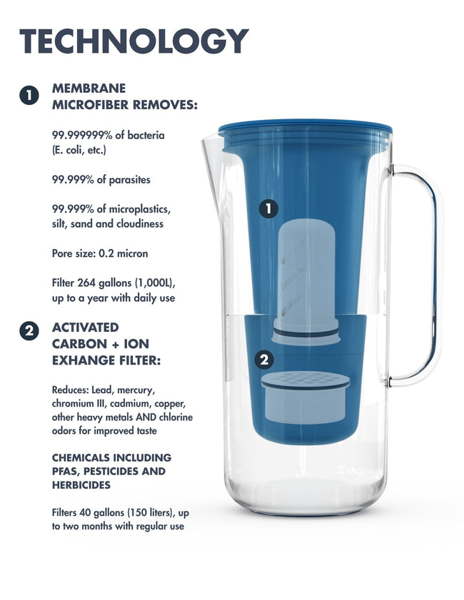 LifeStraw Home Essential 7-Cup Plastic