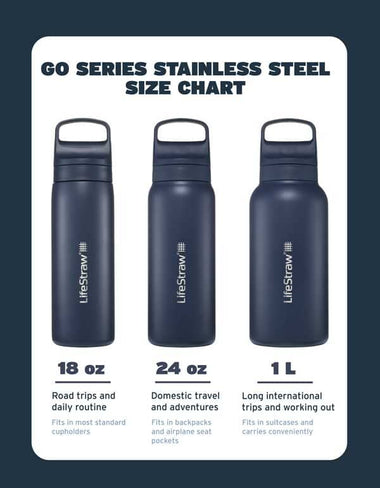 LifeStraw Go Series Stainless Steel 18 oz Bottle Filter LifeStraw - Online store