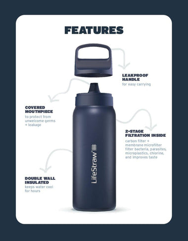 LifeStraw Go Series Stainless Steel 24 oz - Winter Wonderland Bottle Filter LifeStraw - Online store