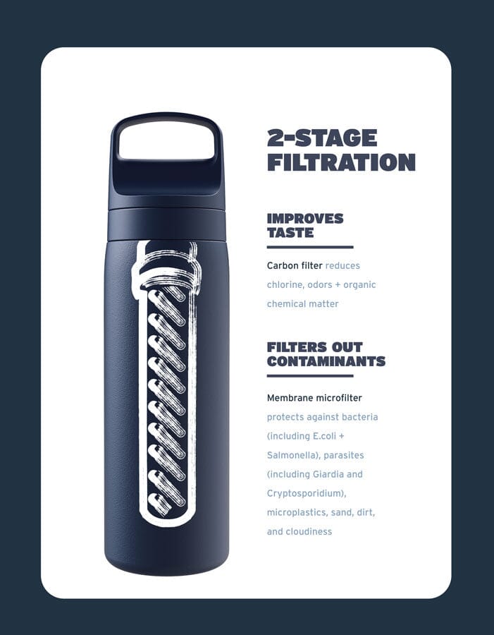LifeStraw Go Series – Bouteille filtrante isotherme en acier inoxydable pour voyage et utilisation quotidienne, élimine les bactéries, les parasites et les microplastiques, améliore le goût, 24 oz LifeStraw Go Series – Bouteille filtrante isotherme en acier inoxydable pour voyage et utilisation quotidienne, élimine les bactéries, les parasites et les microplastiques, améliore le goût, 24 oz