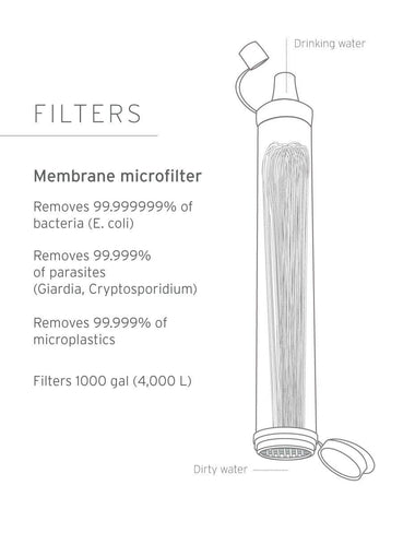 Disaster Master: LifeStraw Personal 25-pack Straw LifeStraw - Online store