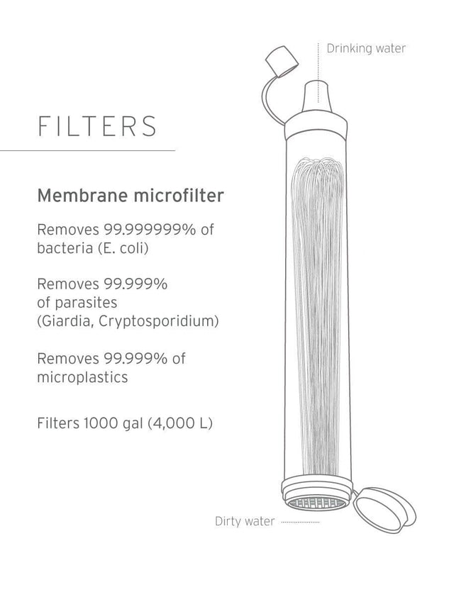 Disaster Master: LifeStraw Personal 25-pack Straw LifeStraw - Online store