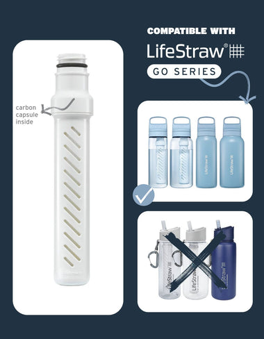 LifeStraw Go Series Replacement Membrane Microfilter Replacements LifeStraw - Online store