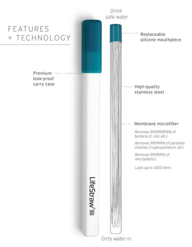 LifeStraw Sip Straw Filter LifeStraw - Online store