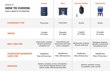 LifeStraw Community Purifier LifeStraw - Online store 