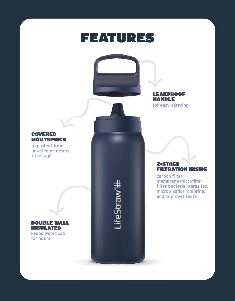 Insulated Water Filter Purifier Bottle