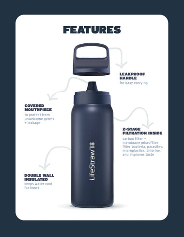 LifeStraw Go Series Stainless Steel 700 ml Bottle Filter LifeStraw - Online store