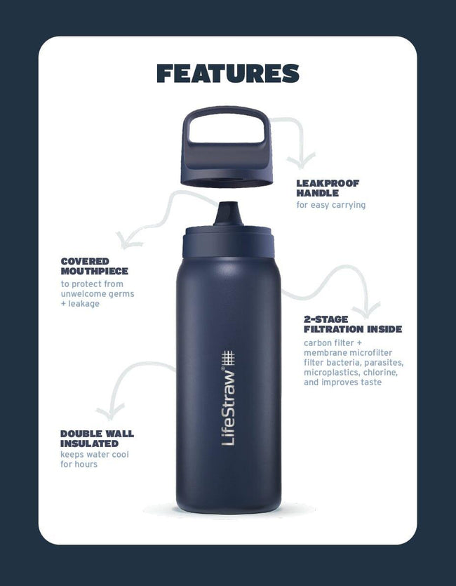 LifeStraw Go Series Stainless Steel Bottle 700ml Laguna Teal