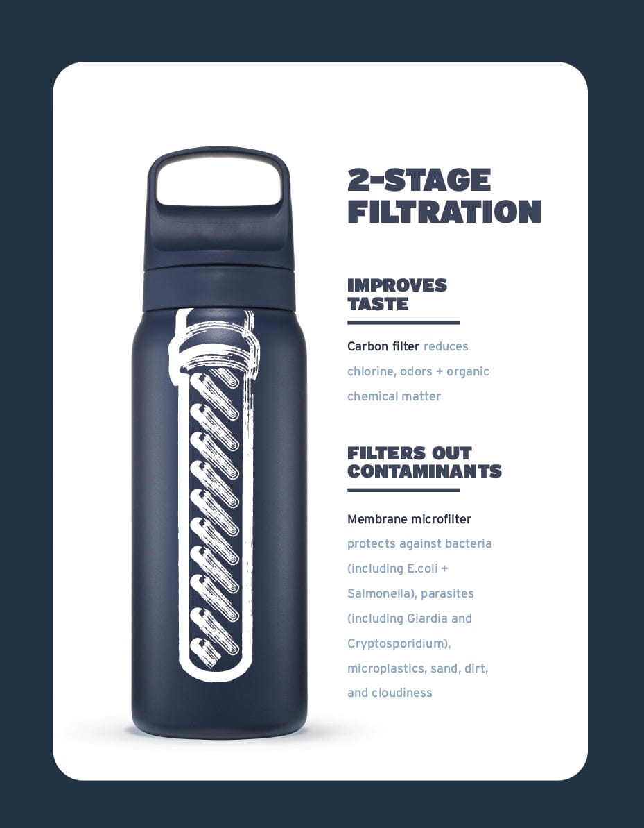 LifeStraw Go 2-stage water bottle with filter 1 litre, blue