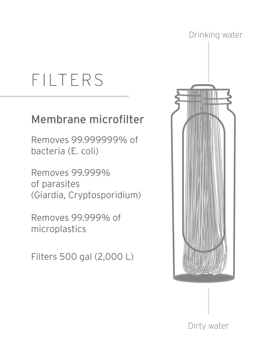 Botella plegable con filtro LifeStraw Peak Series Collapsible