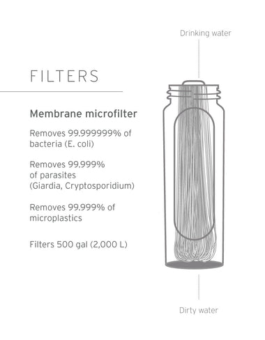 LifeStraw Peak Series Gravity Filter System – 3L Gravity filter LifeStraw Water Filters & Purifiers