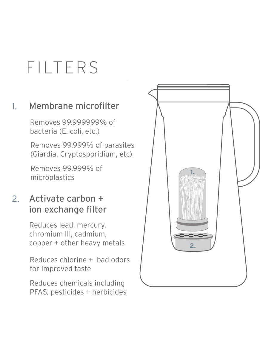 LifeStraw Home - Award-Winning Glass Water Filter Pitcher