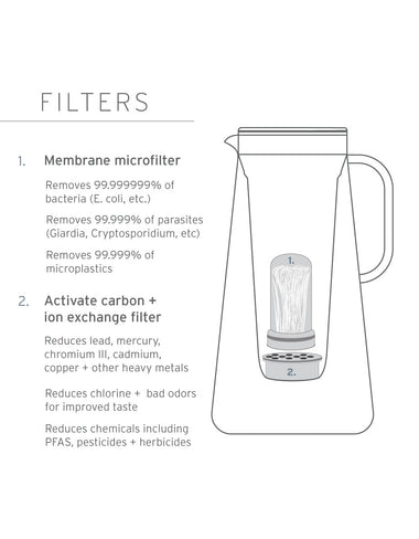 LifeStraw Home 10-Cup Home LifeStraw - Online store