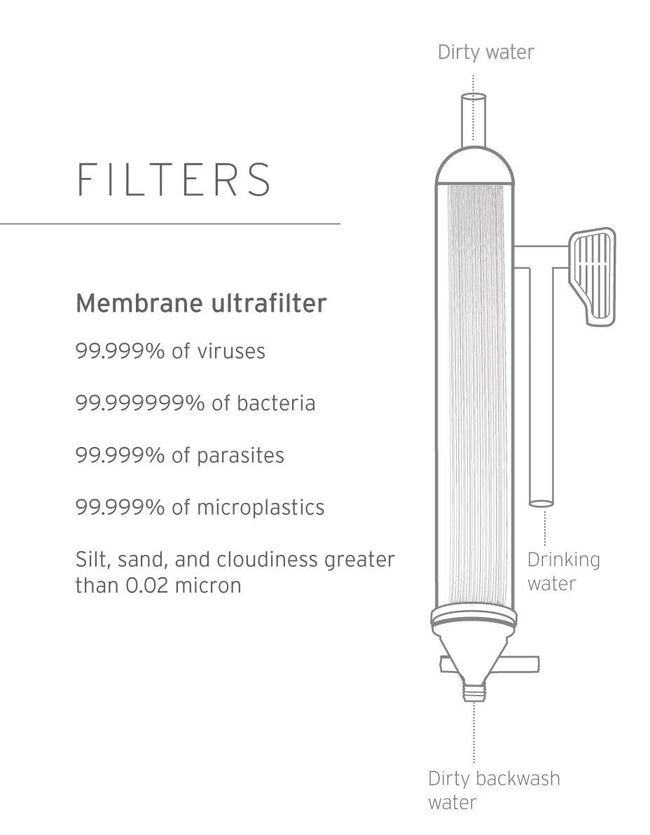 Lifesource Filter LifeStraw Family Emergency Water Purifier | LifeStraw Water Filters ...