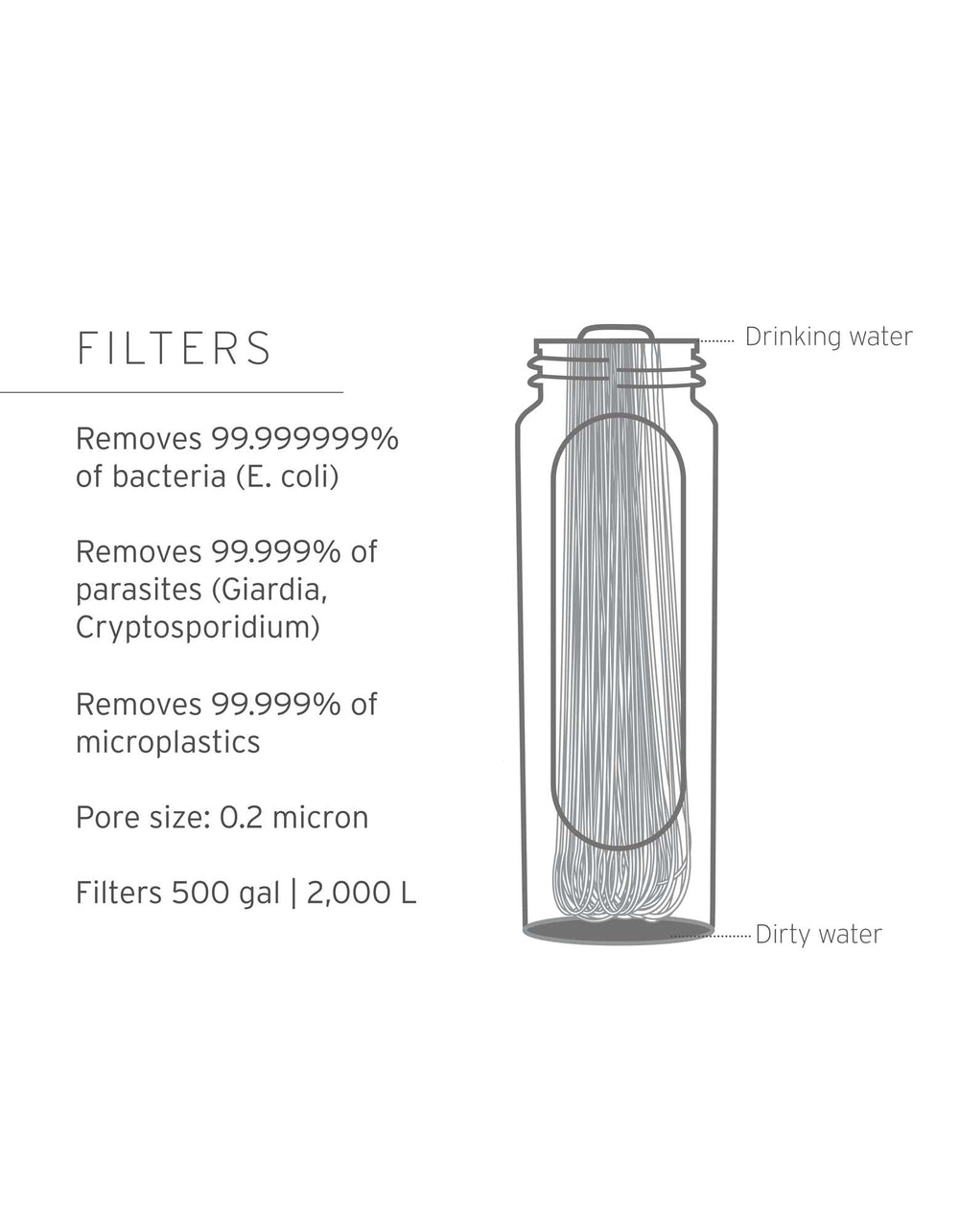 LifeStraw PEAK Series with Gravity Bag - Life Straws Personal Water Fi