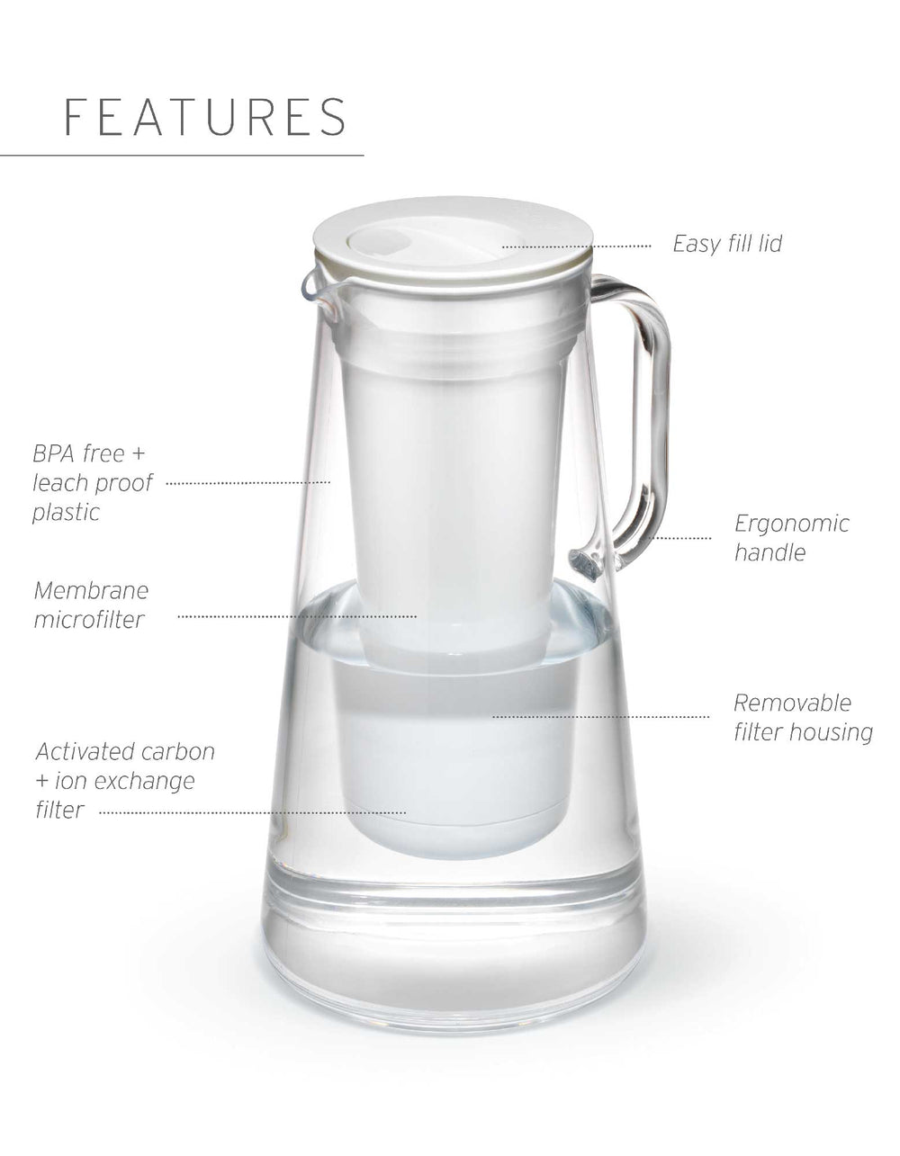 LifeStraw Home - Award-winning Water Filter Pitcher – LifeStraw