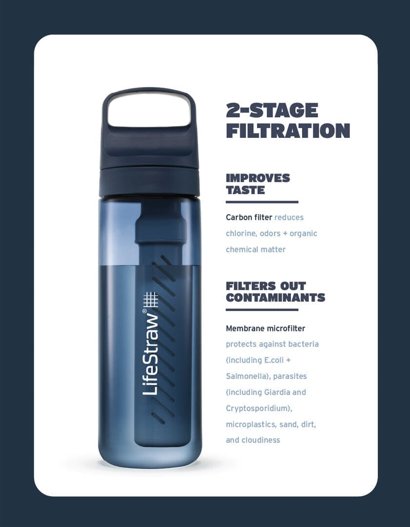 LifeStraw Go 2-stage water bottle with a filter, green