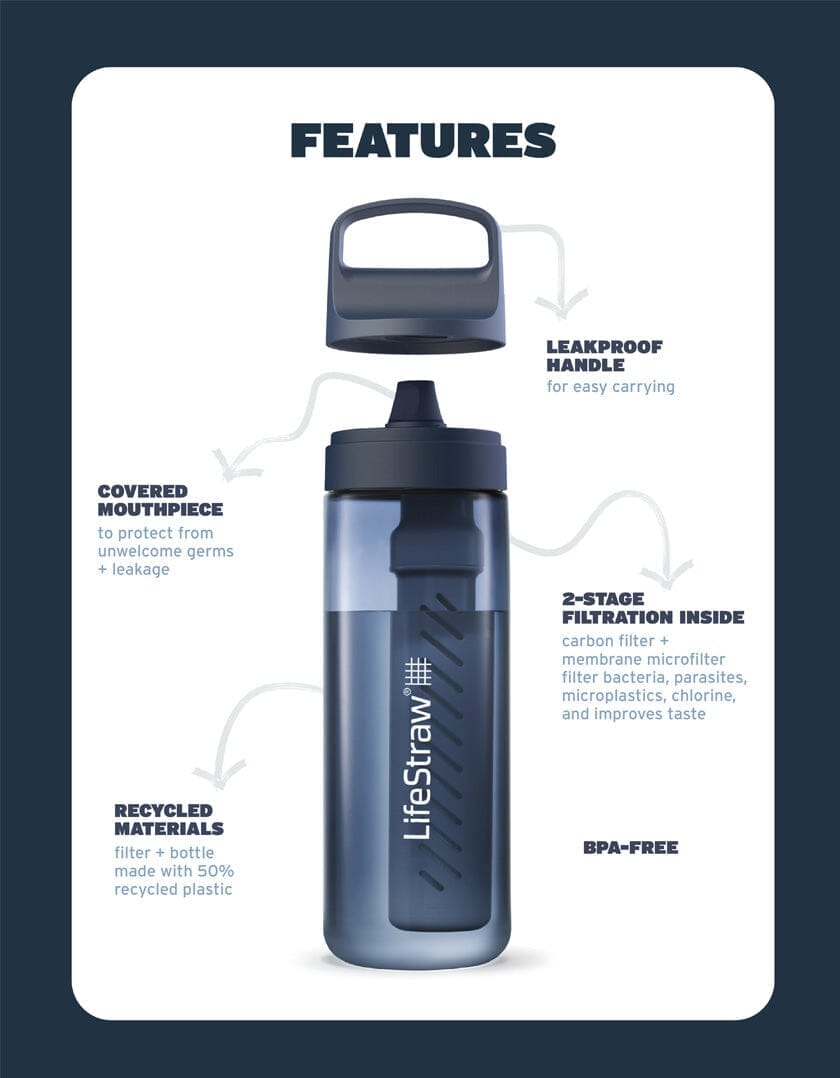 LifeStraw Go Series - Tritan Renew Water Bottle with Filter – LifeStraw  Water Filters & Purifiers
